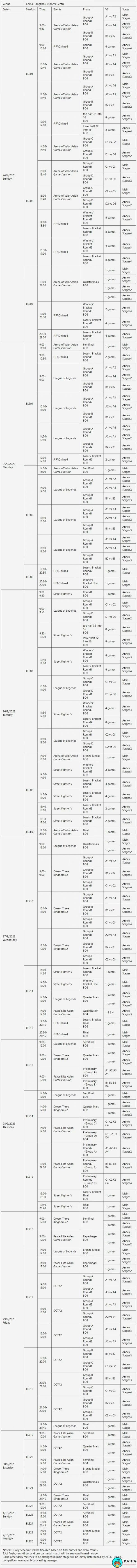 2023杭州亚运会王者荣耀比赛时间(赛程表)及中国队选手名单