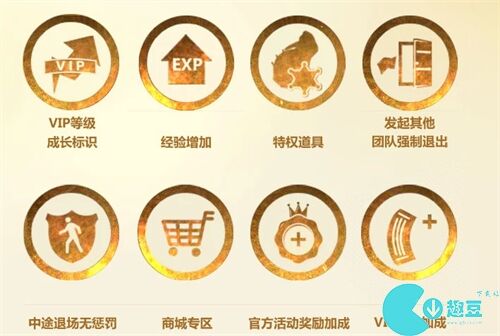 cf会员有什么作用-穿越火线vip特权一览