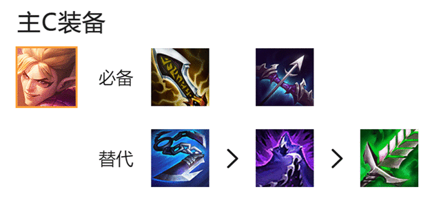 金铲铲之战巨龙之巢冒险刺法阵容怎么搭配-巨龙之巢冒险刺法阵容搭配推荐