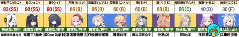 《蔚蓝档案》角色大全