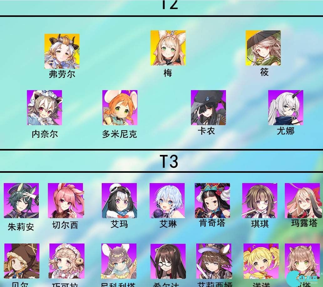 伊甸园的骄傲国服角色强度排行榜-伊甸园的骄傲国服角色哪个强