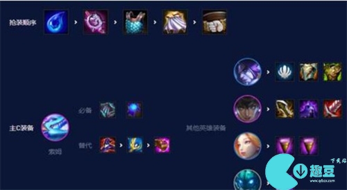 金铲铲之战碧波龙阵容推荐2023-金铲铲之战碧波龙怎么搭配