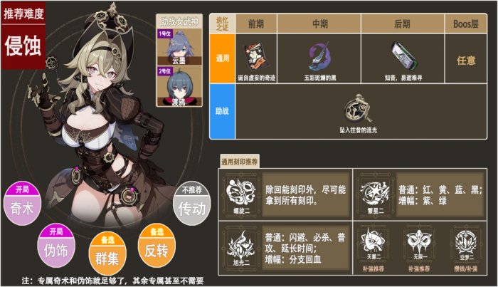 《崩坏3》维尔薇武器指南绝塔·丝之梯强吗？-崩坏3维尔薇强度分析评测详细介绍