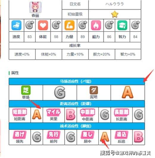 闪耀优俊少女角色养成 闪耀优俊少女角色培养攻略