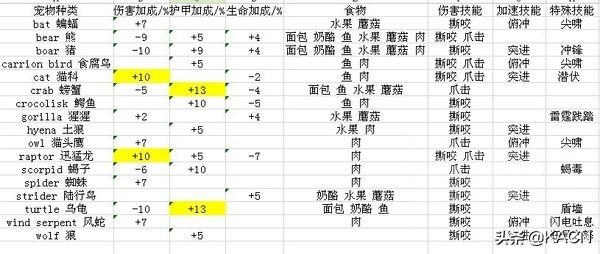 魔兽世界猎人稀有宠物大全，怀旧服猎人稀有宠物刷新坐标一览
