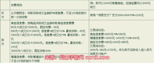 大话西游2藏宝阁手续费是多少-藏宝阁提现手续费介绍