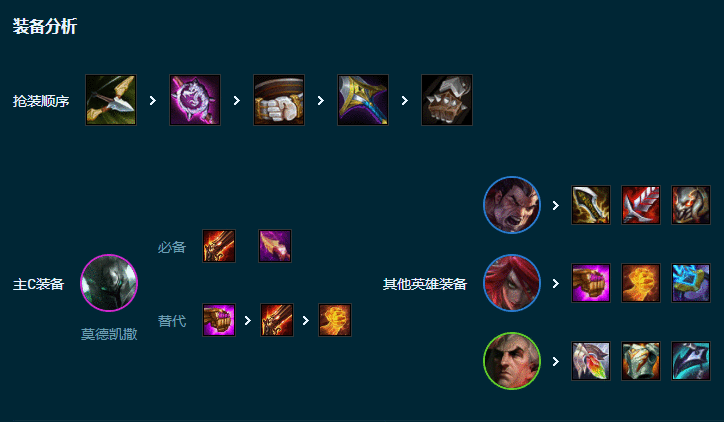 云顶之弈s9.5诺克火炮铁男阵容怎么玩-s9.5诺克火炮铁男阵容推荐