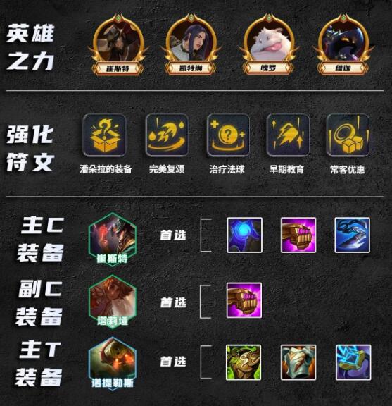 金铲铲之战比尔四术阵容装备搭配 金铲铲之战s9.5比尔四术阵容怎么玩