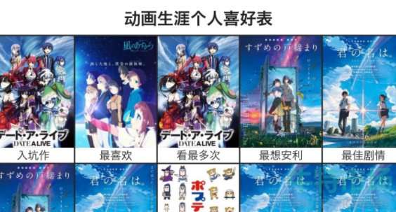 动画生涯个人喜好表生成器-动画生涯个人喜好表生成器网站分享