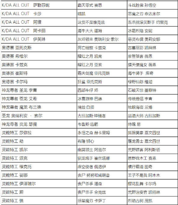英雄联盟全场半价活动什么时候开始 2023全场半价活动时间及皮肤名单一览[多图]图片9
