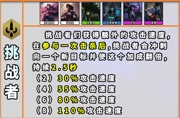 云顶之弈s9沃里克技能是什么-s9沃里克技能介绍