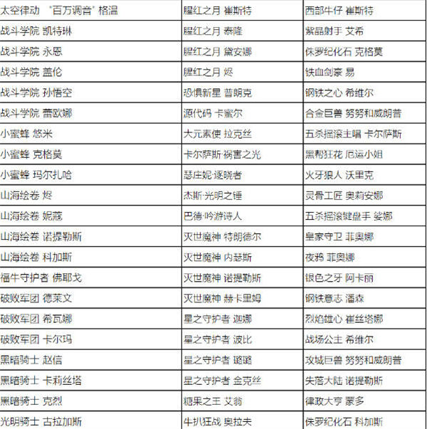 英雄联盟全场半价活动什么时候开始 2023全场半价活动时间及皮肤名单一览[多图]图片7