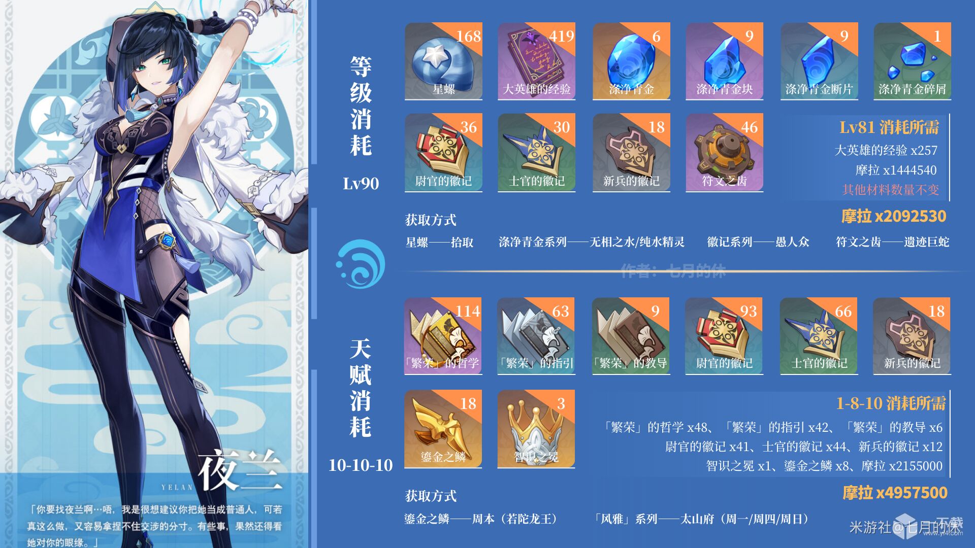 原神夜兰突破材料获得方法 原神夜兰突破材料收集攻略