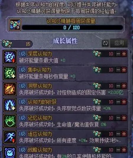 dnf噩梦回廊认知之精髓刷新时间