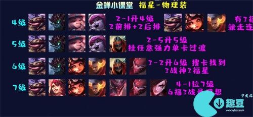 金铲铲之战福星羁绊怎么运营 福星阵容推荐