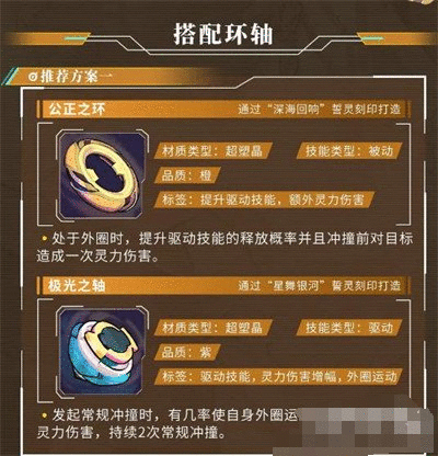 螺旋勇士最强阵容搭配