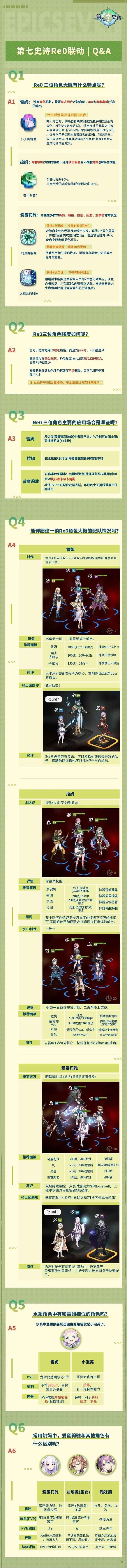 第七史诗从零开始的异世界生活联动角色解析与介绍-第七史诗联动过多少角色