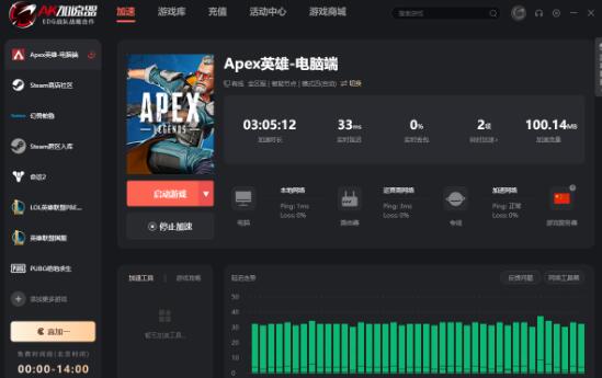 你有见过一直免费的加速器吗?