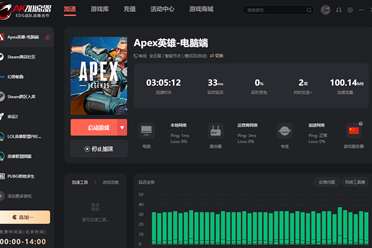 什么是AK加速器?