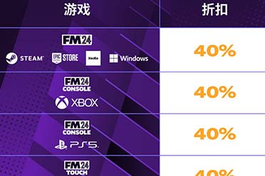 特别好评足球经营游戏《足球经理2024》6折促销中！