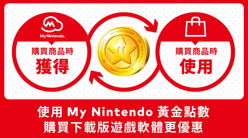 任天堂终止发放My Nintendo点数！有点数没存的动作快