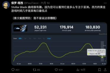 西方记者暗示《剑星》受众只是亚洲人 惨遭玩家群嘲！