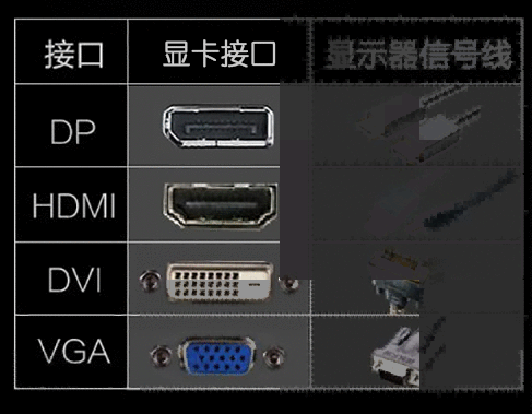 将显示器接在独立显卡上的方法(以逆水寒为例)截图