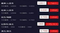 博易大师app查看行情的图文讲解