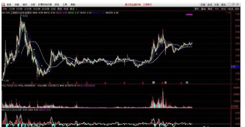 通达信证券软件指标公式修改的操作教程截图