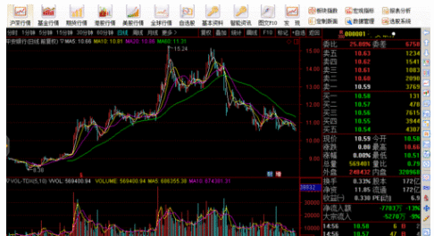 通达信软件查看股票成交量指标的操作教程截图