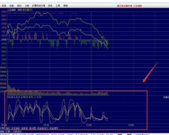 通达信软件中分时图添加指标操作步骤截图