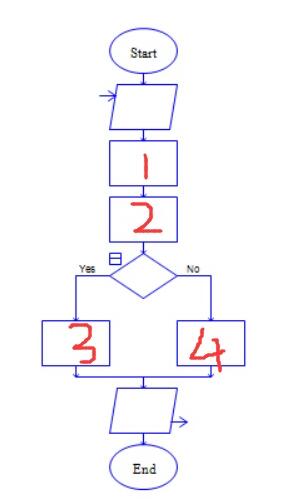 Raptor识别一个数是不是回文数的方法截图