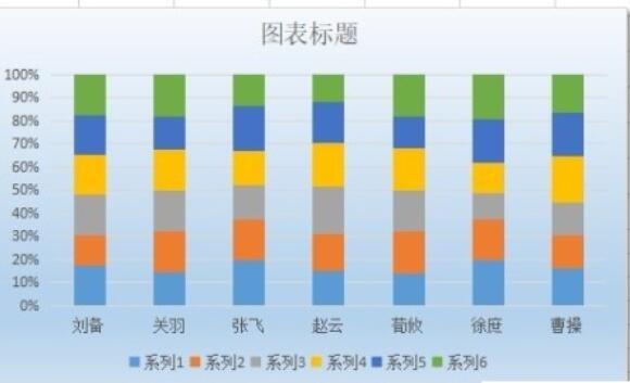 wps2019表格中插入百分比堆积柱形图的详细步骤截图