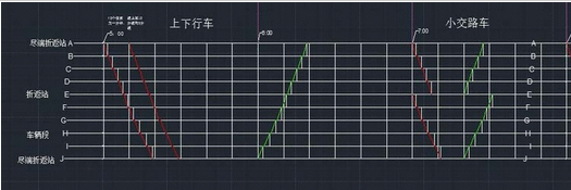 AutoCAD2016绘制铁路雷车运行图的操作步骤截图