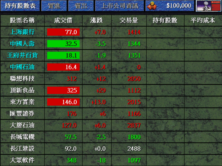 大富翁4中的股票还记得吗？当年如果跟着买的话就好了！