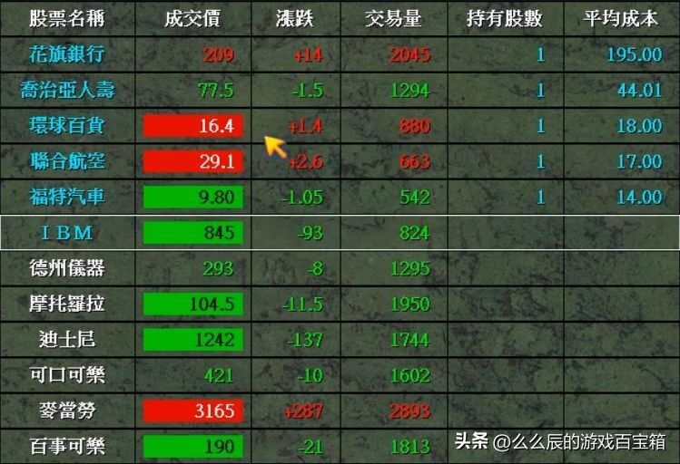 《大富翁》当年那些一夜暴富的骚操作，知道的人孩子都上小学了