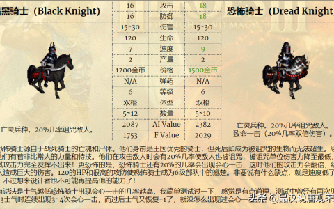 你不知道的英雄无敌：升级前后判若两人的泰坦与伤害爆棚的死骑