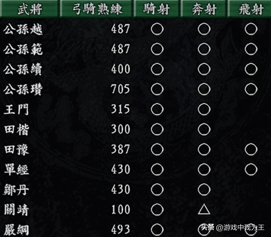 三国志9：这才是最核心的武将，无往而不利，进攻防守都奇妙无穷