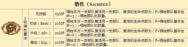 盘点英雄无敌3死亡阴影版的几种兵种〔复活〕方式