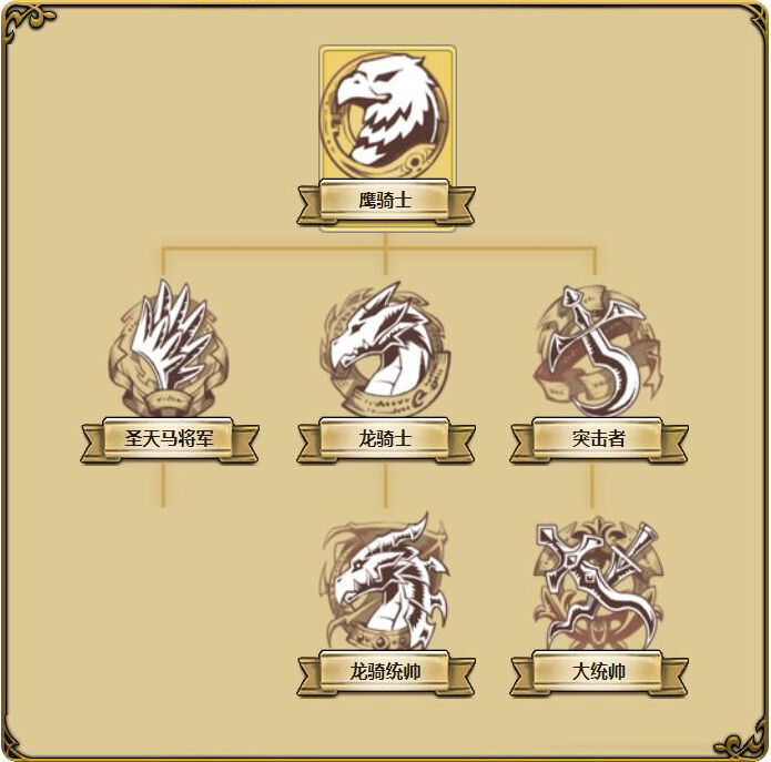 《梦幻模拟战》手游热门英雄转职推荐