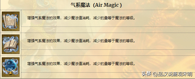 英雄无敌3技能排行榜：从T0到T4，28个英雄技能都属于哪个档次？