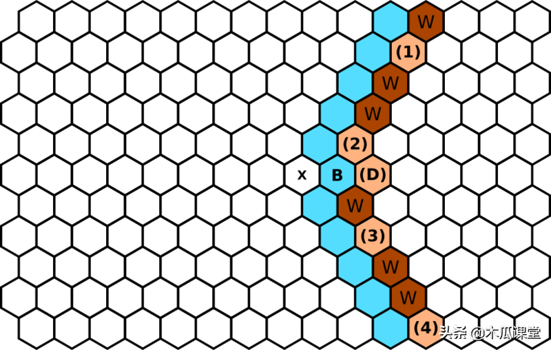 英雄无敌冷知识14