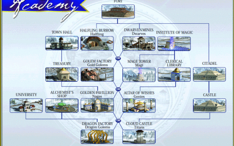 五分钟读懂英雄无敌Ⅳ城建兵种的选择