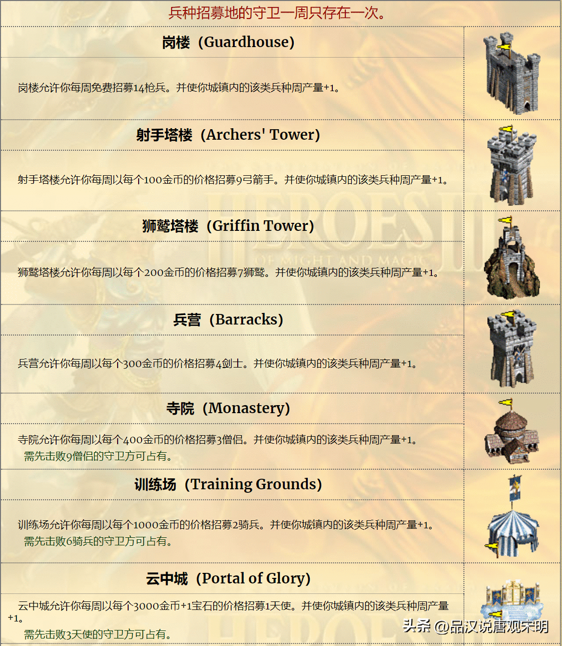 英雄无敌3的野外秘密：在大地图上那么多的建筑物都有什么用？