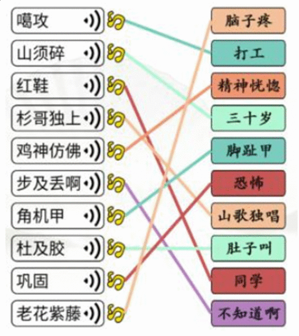 《汉字找茬王》连浪漫广西怎么过