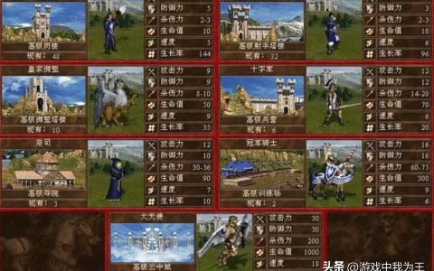 英雄无敌3：这才是唯一可以早期骑脸的兵种，再烂也要用！