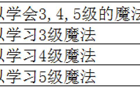 英雄无敌3技术资料技能全解析