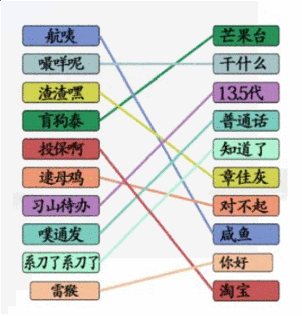 《汉字找茬王》连连广普怎么过