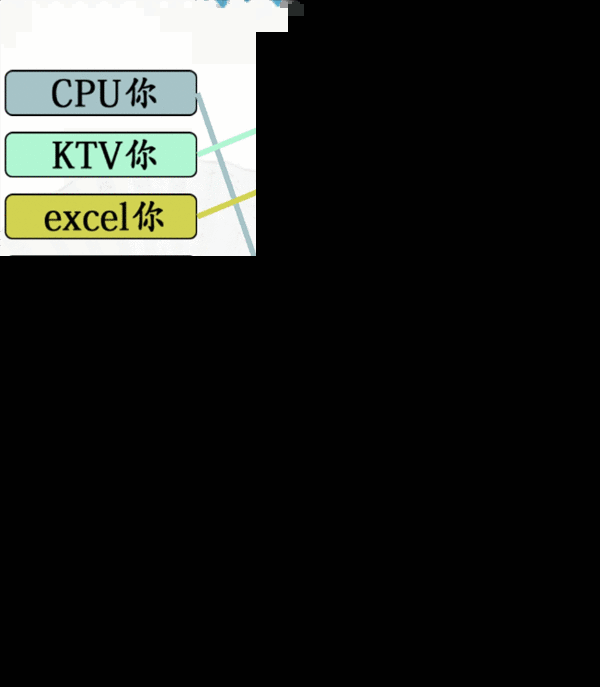 《汉字找茬王》网络词解析怎么过