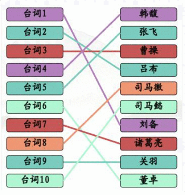 《汉字找茬王》三国连角色怎么过